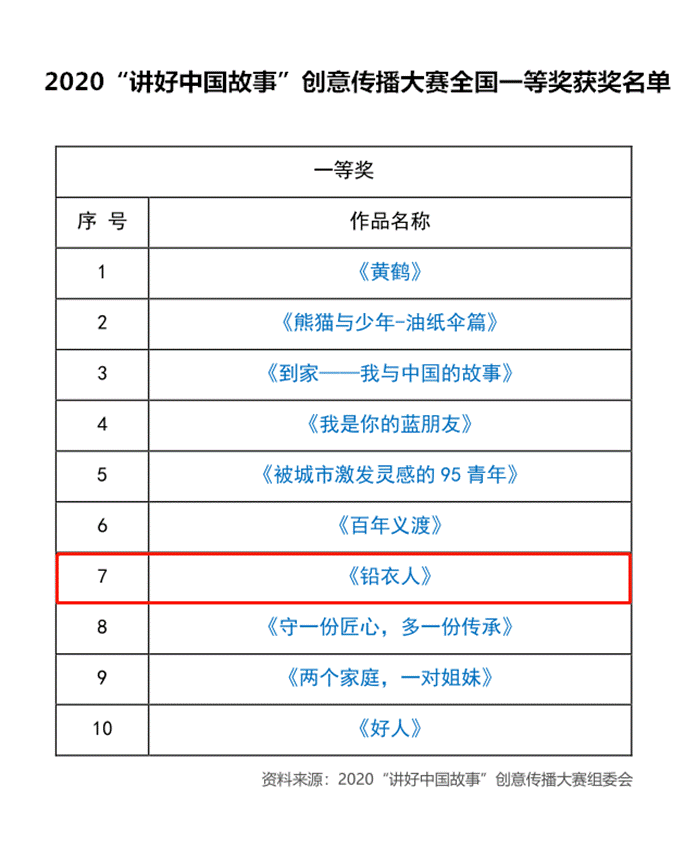 获奖截图_副本